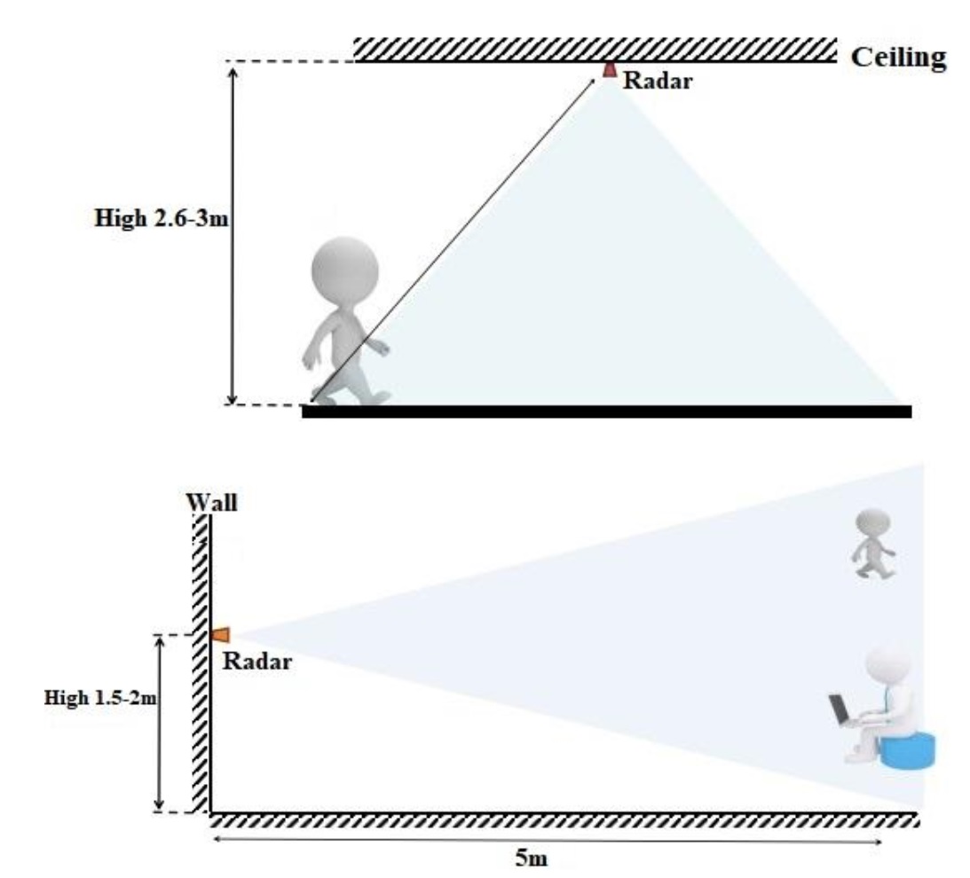 LD2410B High Sensitivity 24GHz Human Presence Sensor